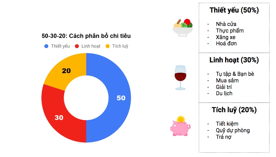 Nên tiết kiệm bao nhiêu cho việc nghỉ hưu? - Ảnh 2. Nên tiết kiệm bao nhiêu cho việc nghỉ hưu? - Ảnh 2.