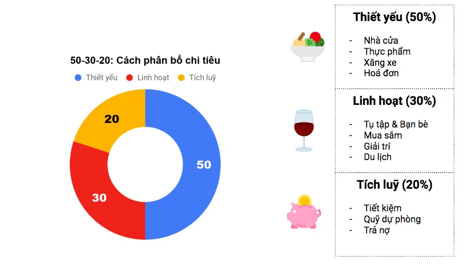 Nên tiết kiệm bao nhiêu cho việc nghỉ hưu? - Ảnh 2.