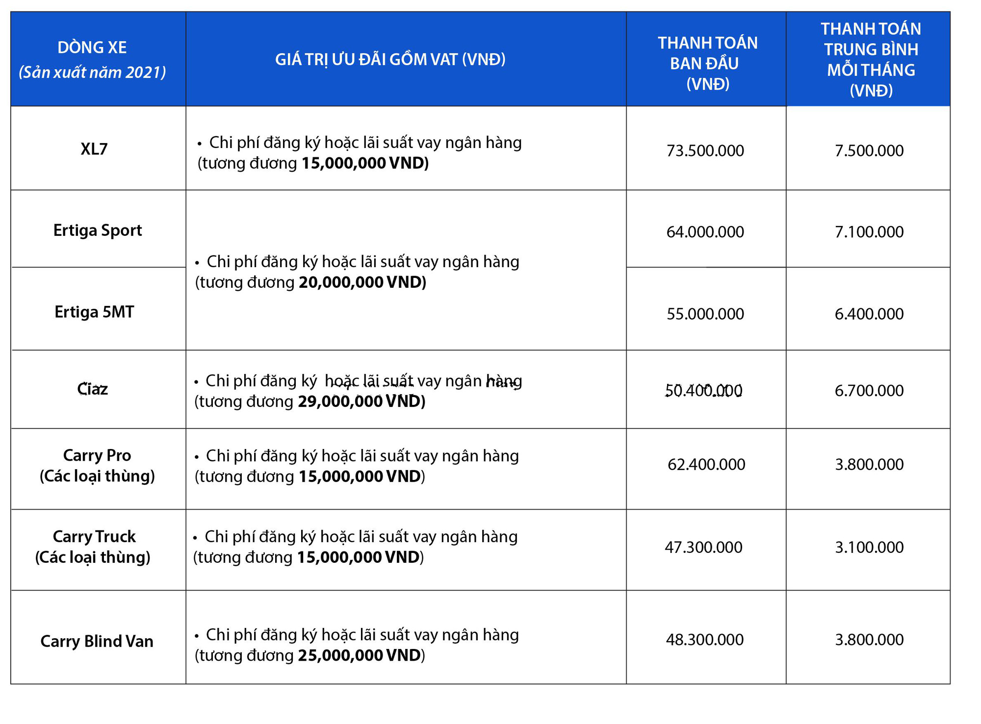 Từ tháng 3 này, Suzuki mang đến những lợi ích đặc biệt nào? - Ảnh 6.