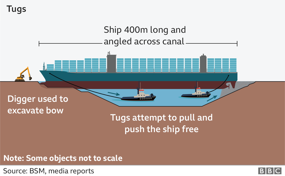 Sự cố kênh đào Suez chỉ là bề nổi của tảng băng? - Ảnh 1.