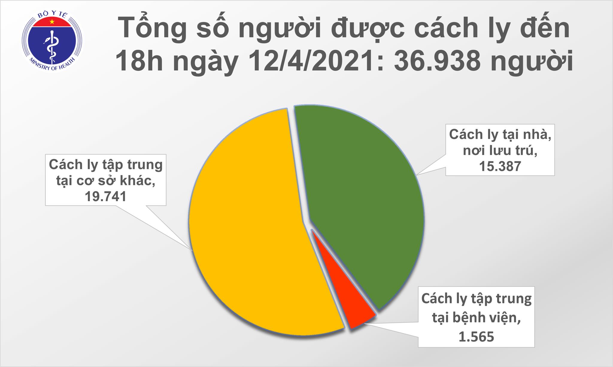 Chiều 12/4: Có 9 ca mắc COVID-19 và 16 người khỏi bệnh - Ảnh 2.