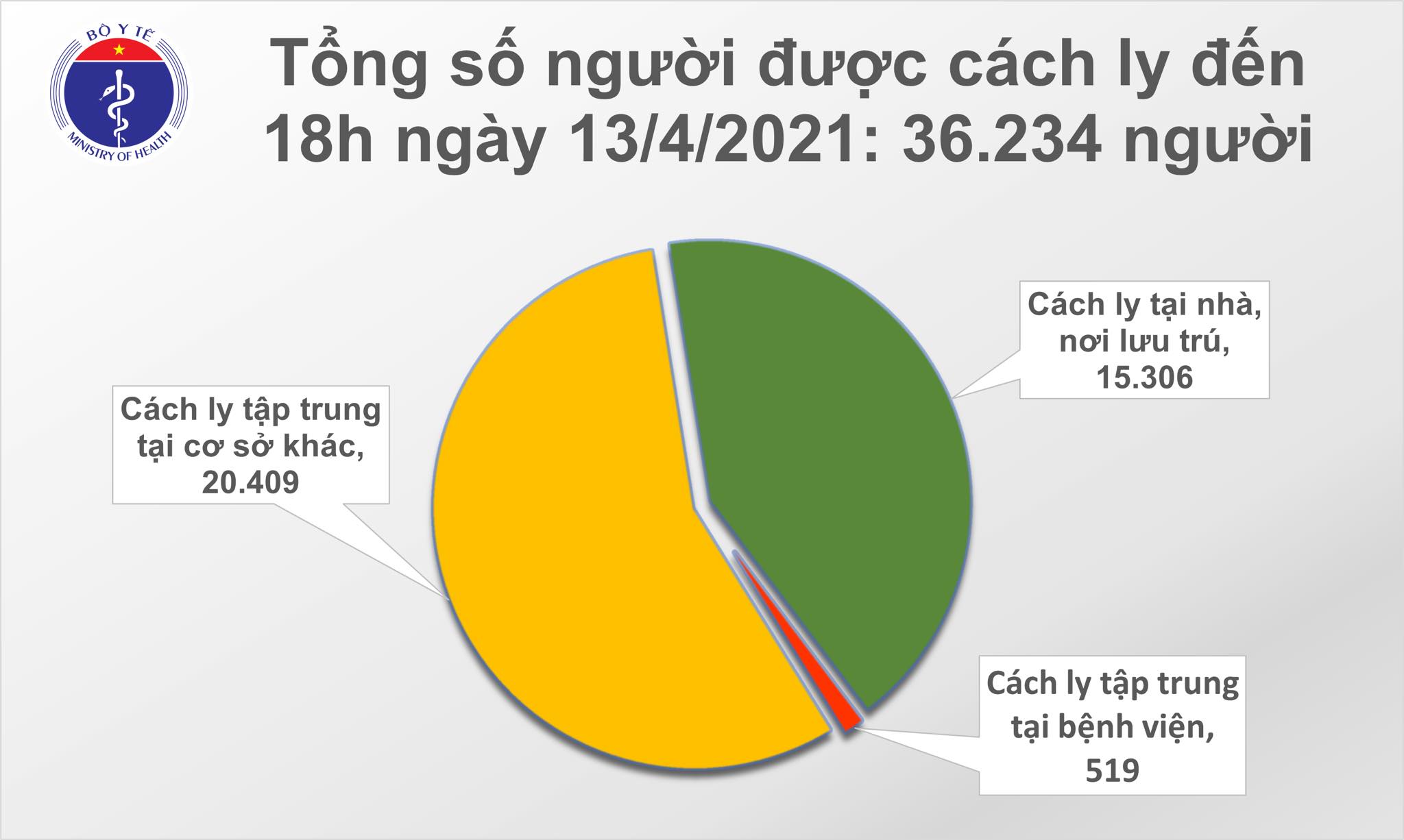 Chiều 13/4: Có 7 ca mắc COVID-19 tại Bến Tre, Kiên Giang và Đà Nẵng - Ảnh 2. Chiều 13/4: Có 7 ca mắc COVID-19 tại Bến Tre, Kiên Giang và Đà Nẵng - Ảnh 2.