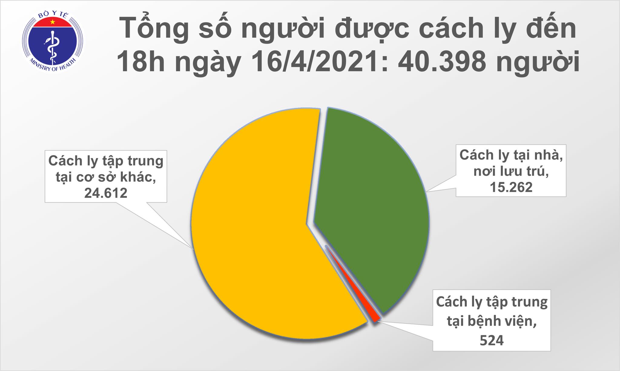 Chiều 16/4: Thêm 14 ca mắc COVID-19 và 30 bệnh nhân khỏi - Ảnh 2.