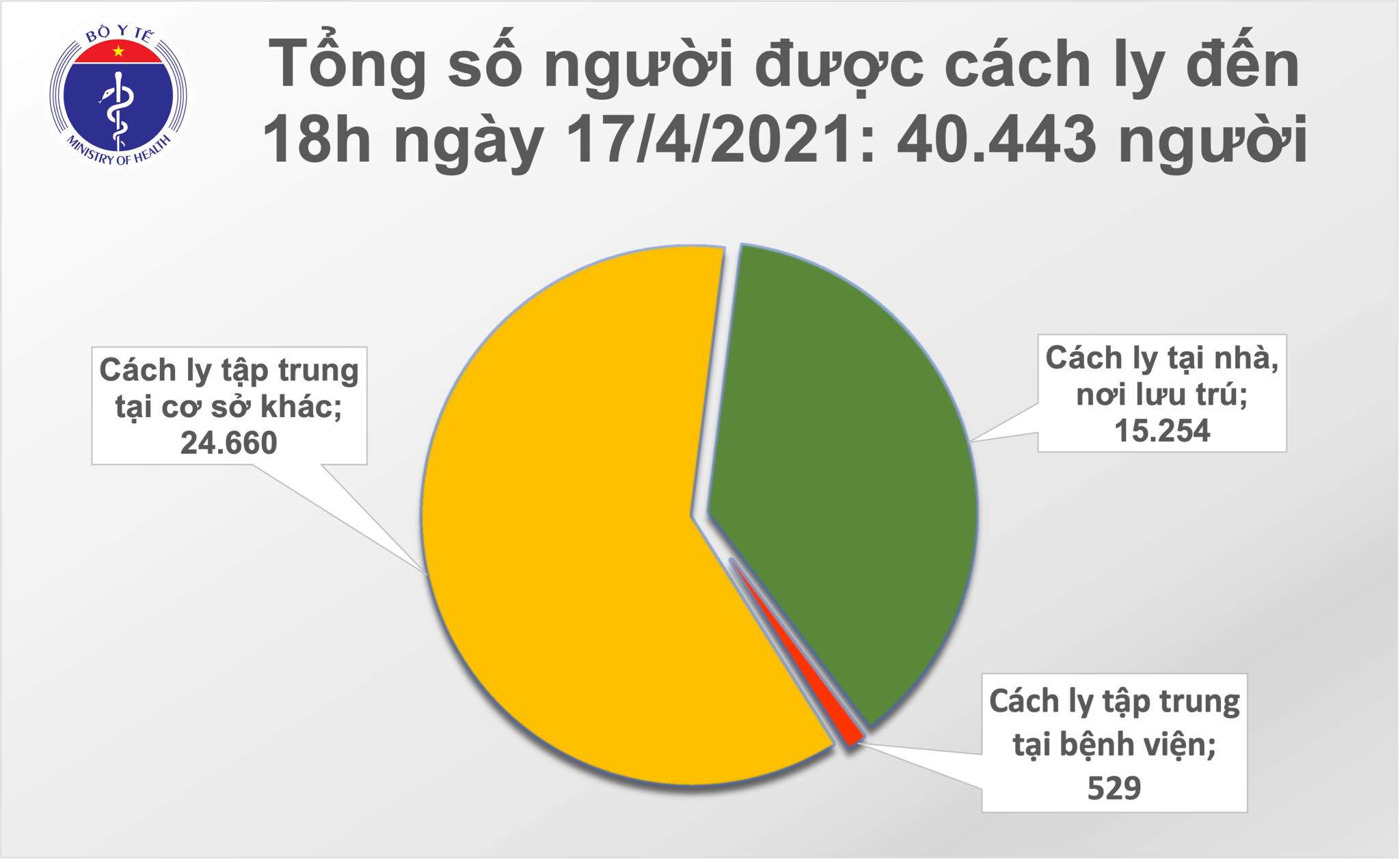 Chiều 17/4: Thêm 8 ca mắc COVID-19 tại Kiên Giang, Khánh Hoà và Đà Nẵng - Ảnh 2.