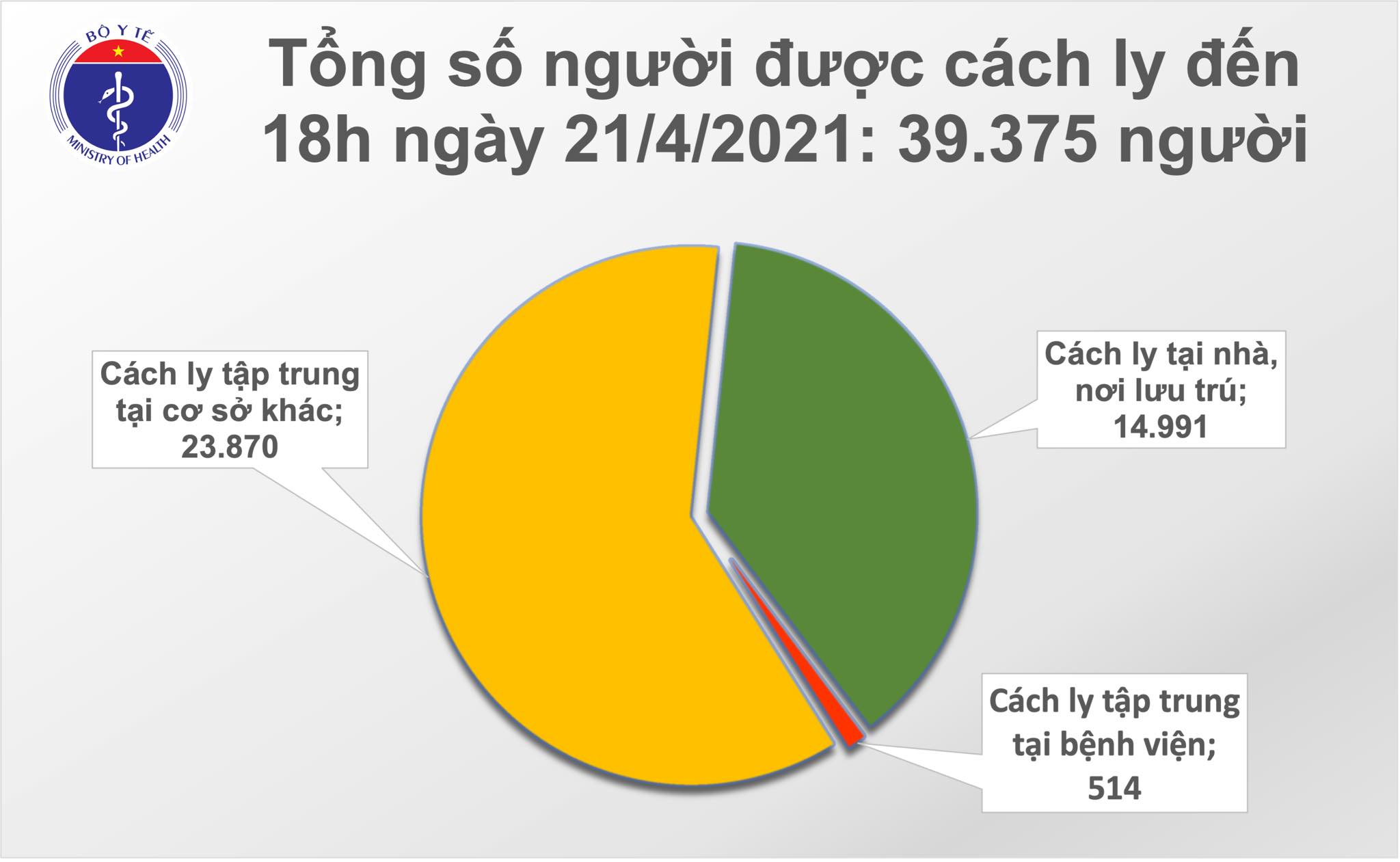 Chiều 21/4: Khánh Hoà và Đà Nẵng có thêm 5 ca mắc COVID-19 - Ảnh 2.