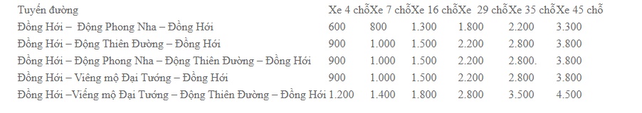 Trốn phố thị, 30/4 này gia đình bạn có thể chọn tour trải nghiệm Quảng Bình nắng gió với chi phí trọn gói từ 2,7 triệu - Ảnh 7.