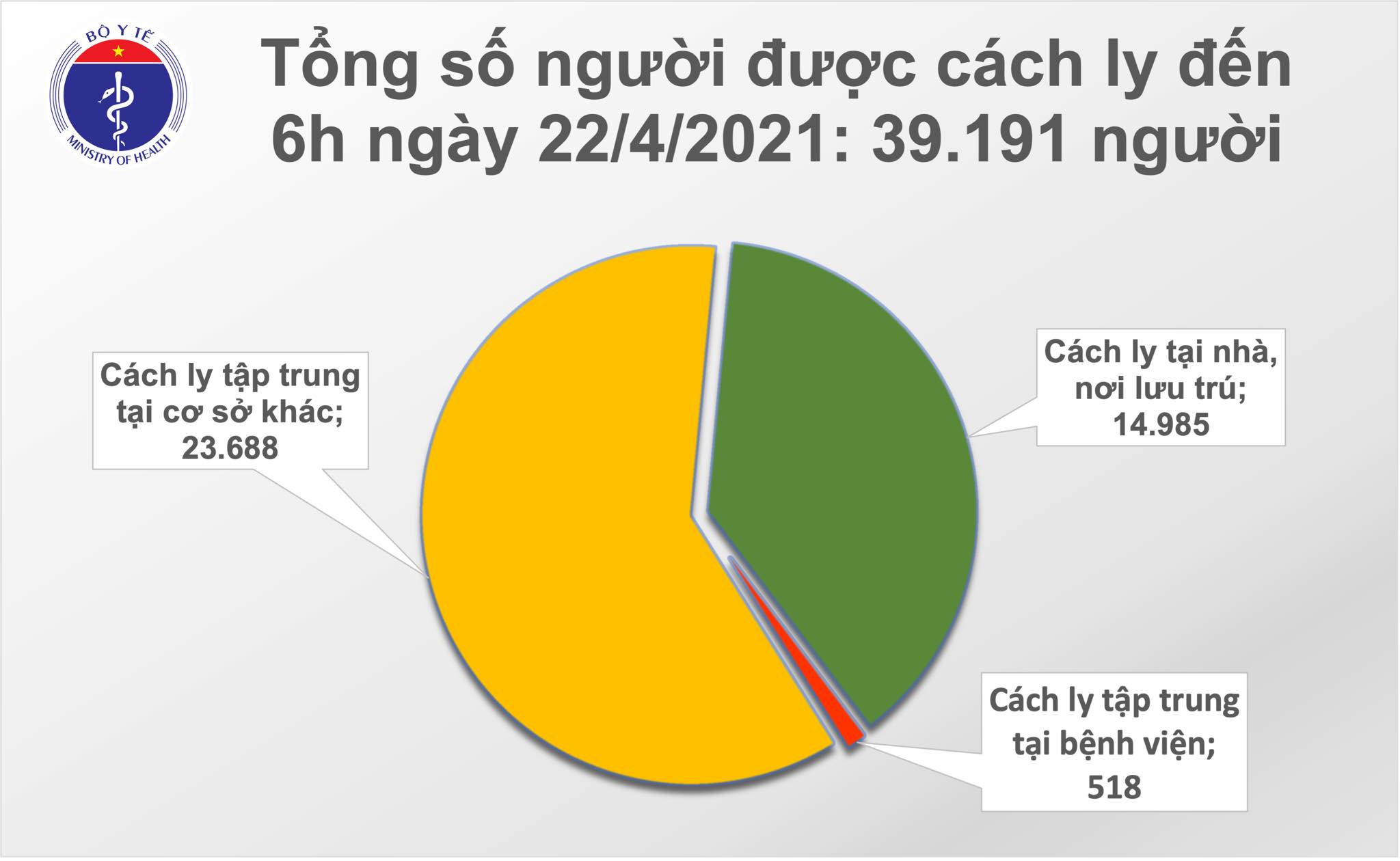 Sáng 22/4: Việt Nam thêm 6 ca mắc COVID-19, thế giới có trên 144,3 triệu ca - Ảnh 2.