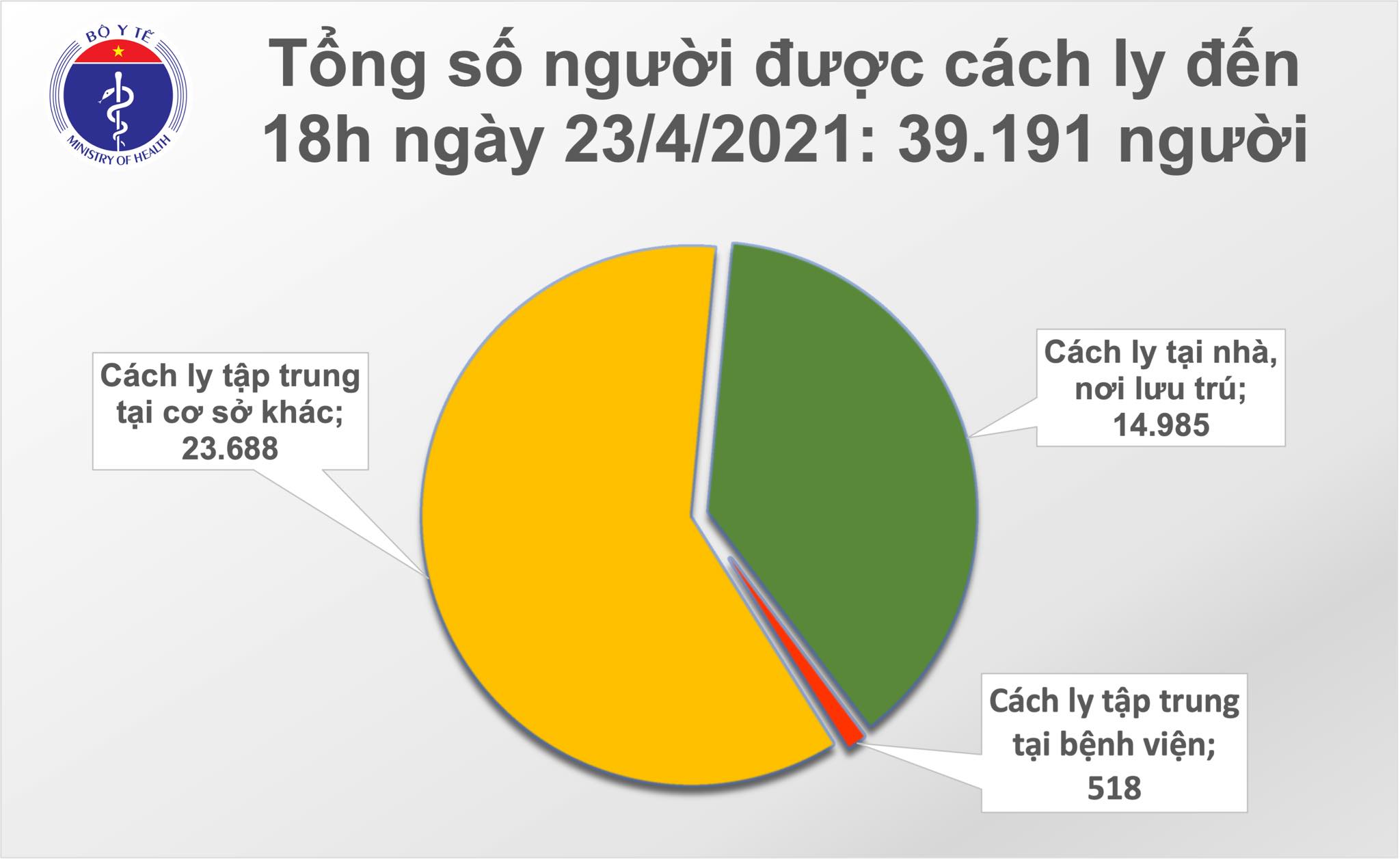 Chiều 23/4: Thêm 6 ca mắc COVID-19 tại An Giang và 4 địa phương khác - Ảnh 2.