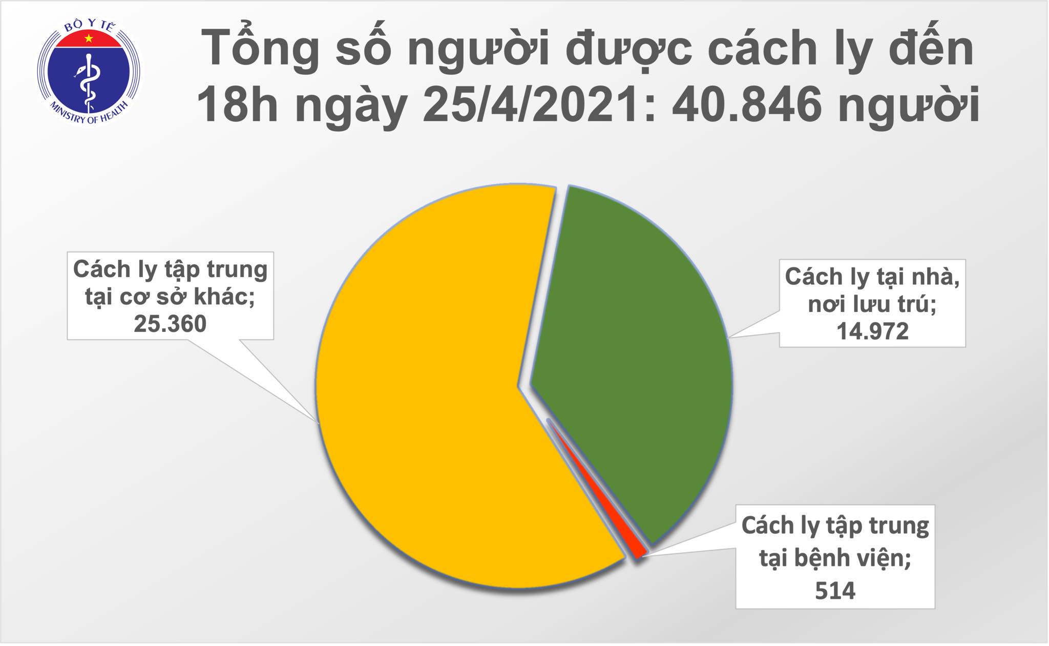 Chiều 25/4: Việt Nam thêm 10 ca mắc COVID-19, thế giới đã có trên 147 triệu ca - Ảnh 2.