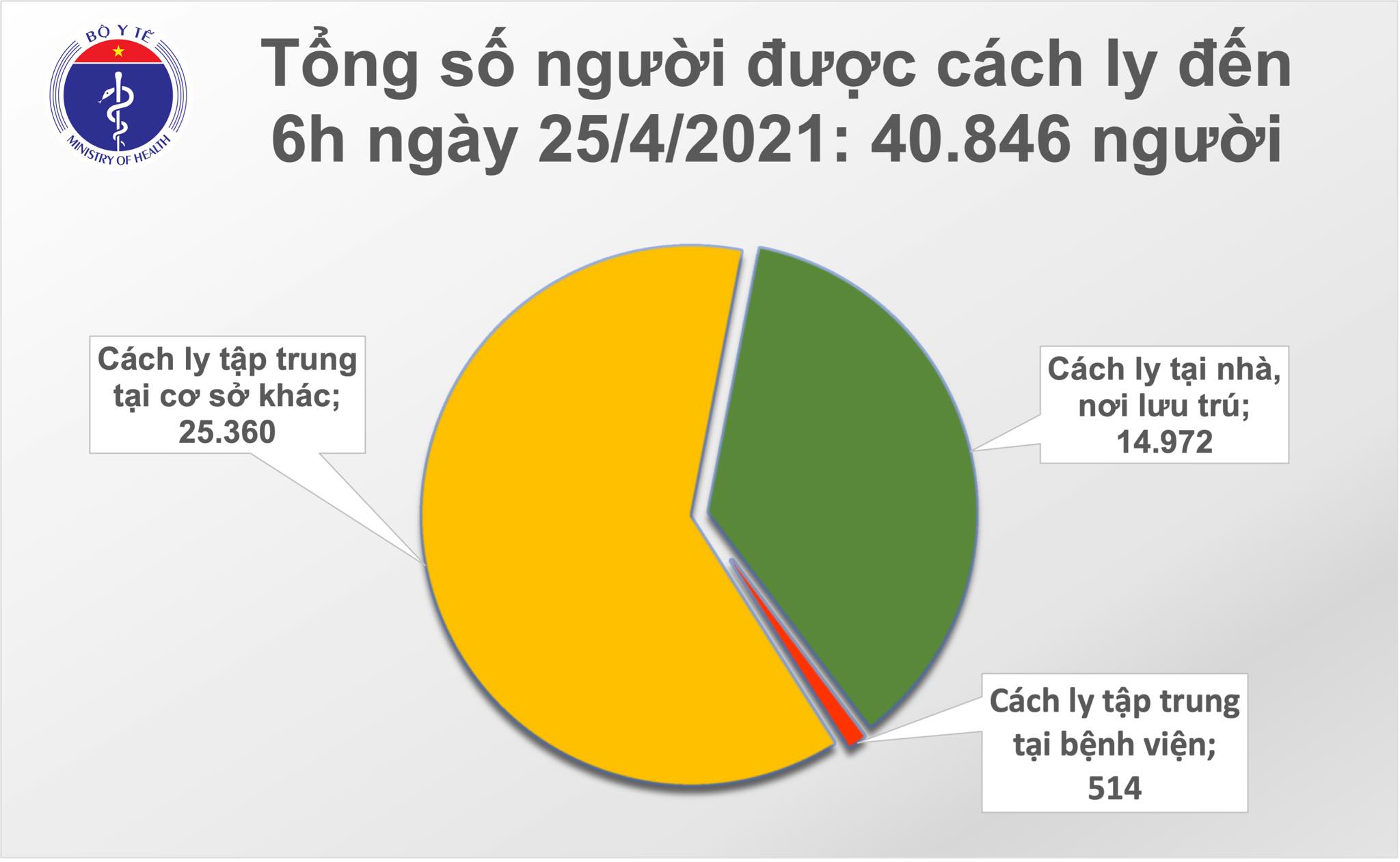 Sáng 25/4: Không thêm ca mắc COVID-19; gần 199.000 người Việt Nam đã tiêm vắc xin - Ảnh 2.