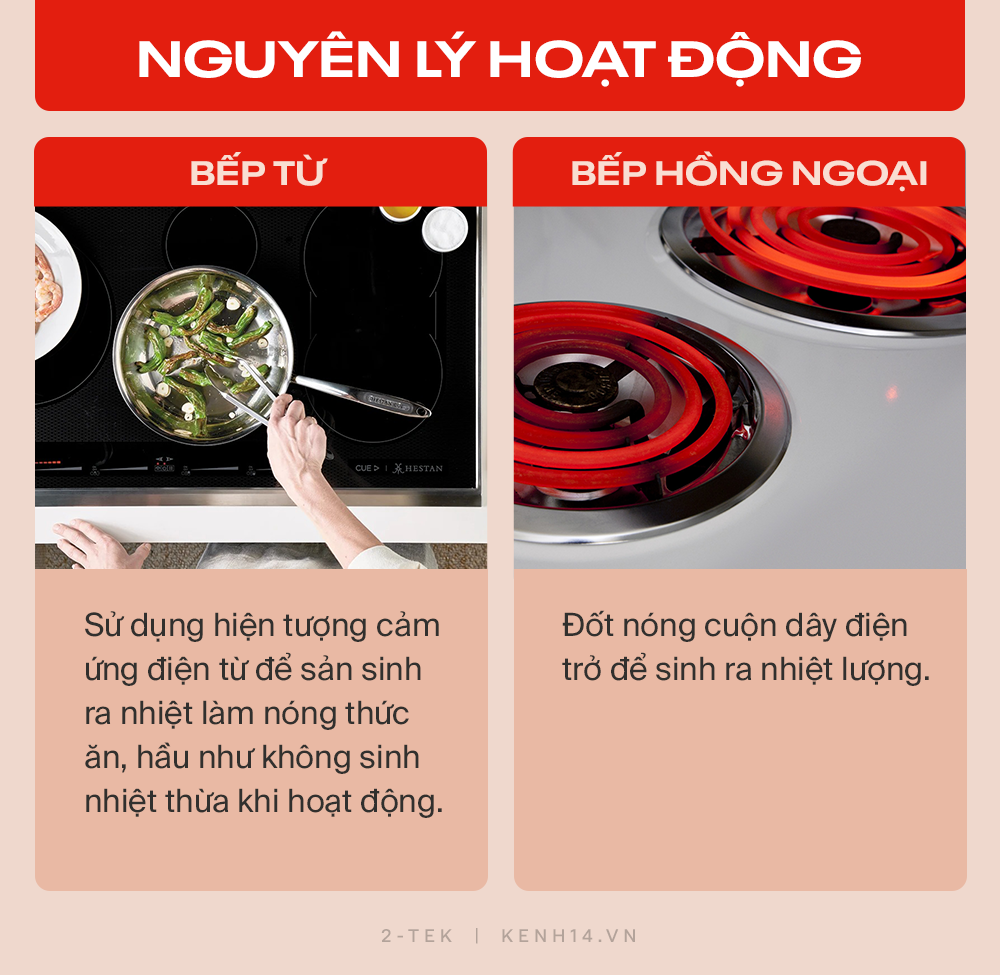 Bếp điện lên ngôi trong những căn bếp chanh sả, nhưng chọn bếp từ hay bếp hồng ngoại? Hiểu rõ để không phải ôm hận! - Ảnh 1.