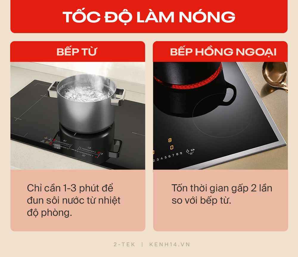 Bếp điện lên ngôi trong những căn bếp chanh sả, nhưng chọn bếp từ hay bếp hồng ngoại? Hiểu rõ để không phải ôm hận! - Ảnh 3.