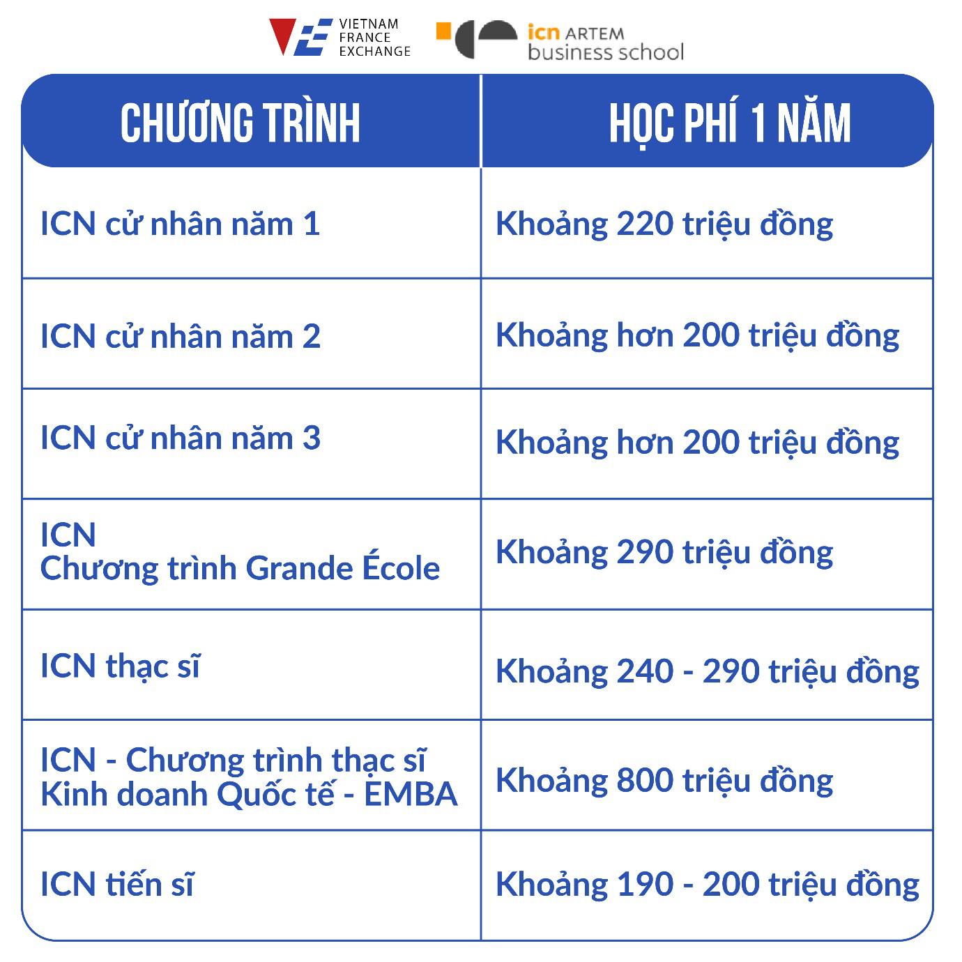 Du học Ph&aacute;p ng&agrave;nh Quản l&iacute; bằng chương tr&igrave;nh tiếng Anh tại ICN Business School - ng&ocirc;i trường danh gi&aacute; đang được &ldquo;săn đ&oacute;n&rdquo; - Ảnh 5.