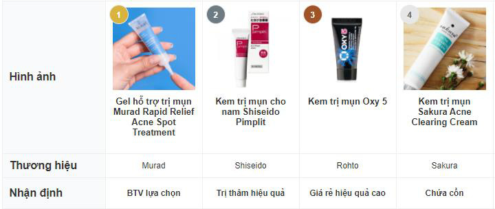 Làm Điệu - Nền tảng giúp chị em kiểm chứng những lời quảng cáo hoa mỹ về sản phẩm beauty - Ảnh 2.