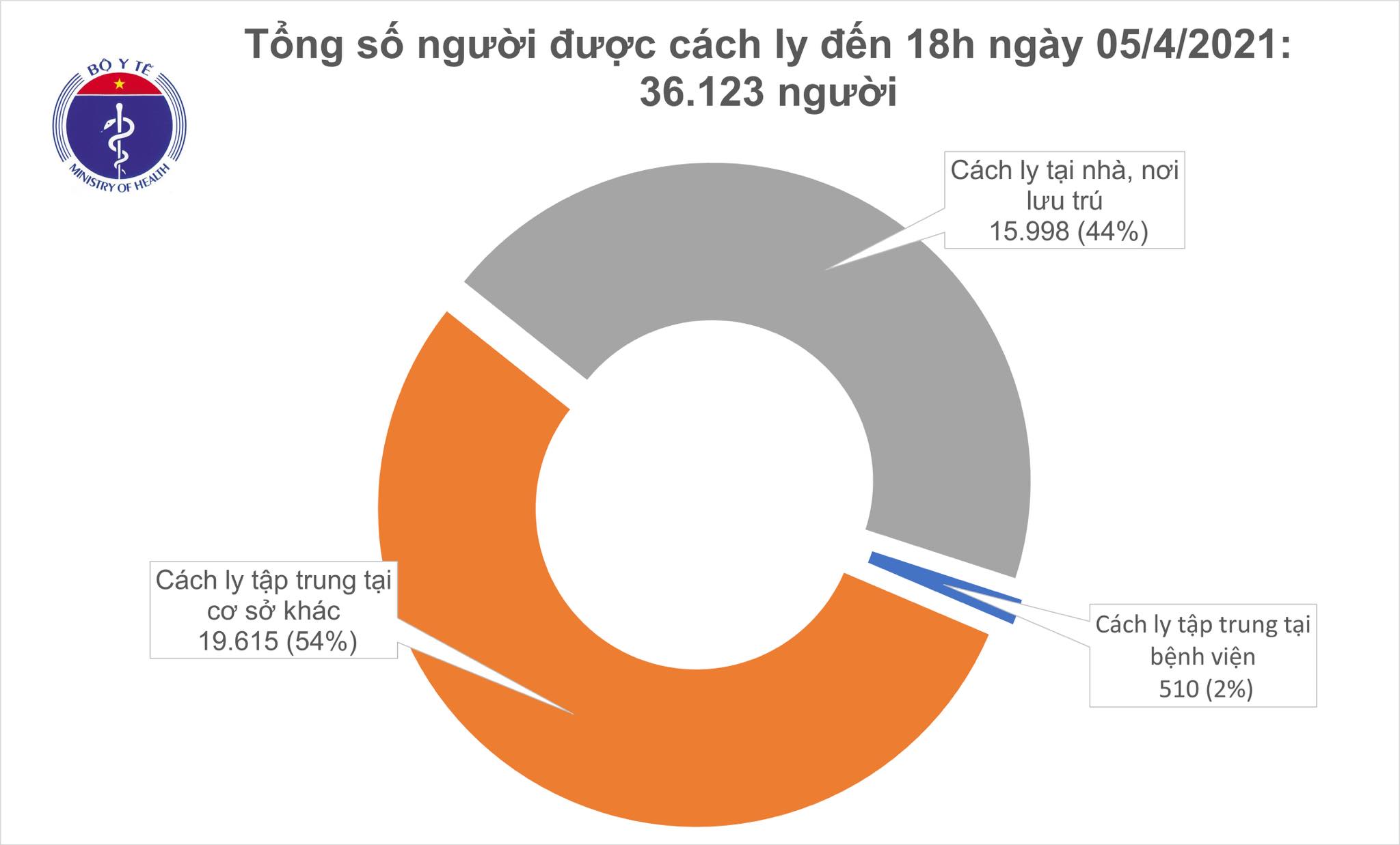 Có thêm 6 ca mắc COVID-19 tại Bắc Giang, Đà Nẵng, Quảng Nam và TP Hồ Chí Minh - Ảnh 2.