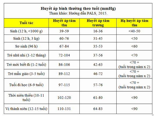 Trẻ em cũng bị tăng huyết áp - Ảnh 1.