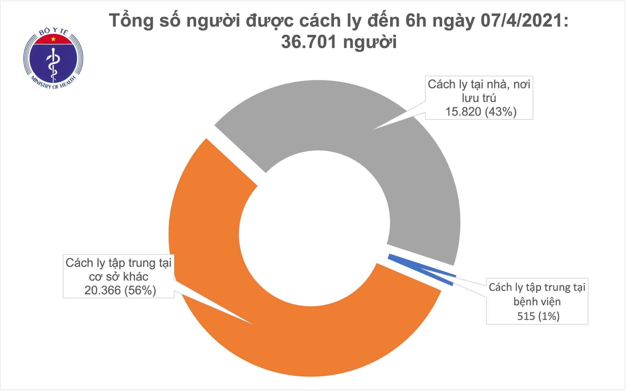 Sáng 7/4: Không có ca mới, gần 54.000 người Việt Nam đã tiêm vắc xin COVID-19 - Ảnh 2.