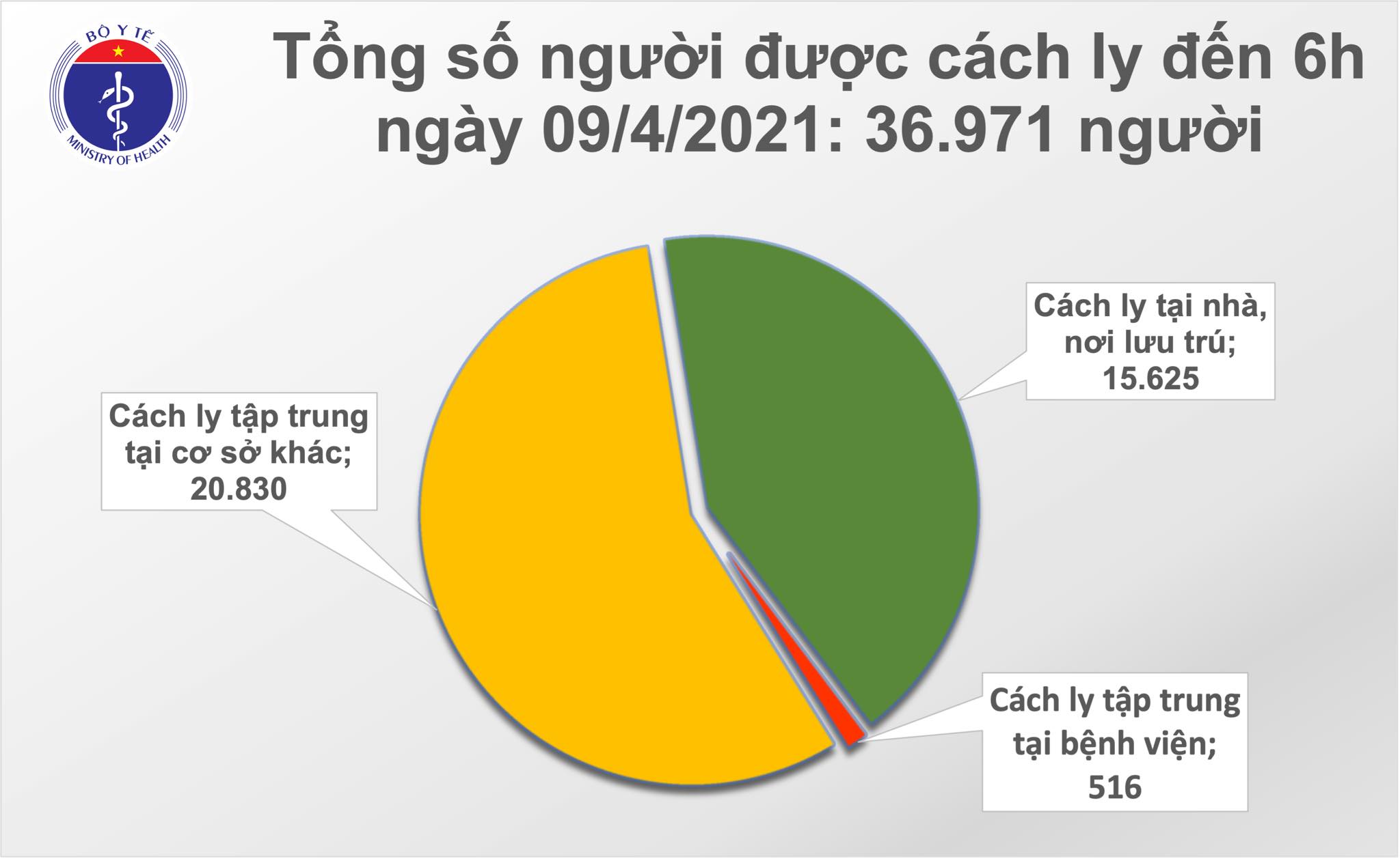 Sáng 9/4: Có 1 ca mắc COVID-19 tại Bắc Ninh, hơn 56.300 người Việt đã tiêm vắc xin - Ảnh 2.