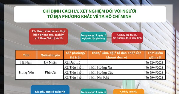 Người dân địa phương nào đến TPHCM phải cách ly y tế? - Ảnh 1.