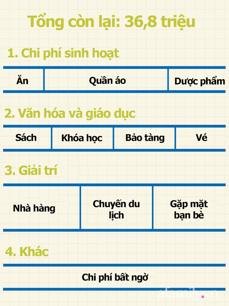 Học cách quản lý tiền bạc chặt chẽ lại đơn giản từ người Nhật Bản, sau 3 tháng giàu lên trông thấy - Ảnh 6.