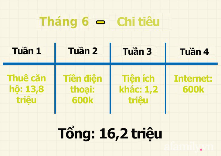 Học cách quản lý tiền bạc chặt chẽ lại đơn giản từ người Nhật Bản, sau 3 tháng giàu lên trông thấy - Ảnh 5.