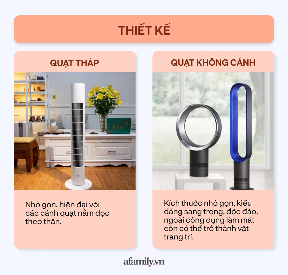 Chọn mua quạt mùa hè: Quạt không cánh hay quạt tháp? - Ảnh 2.