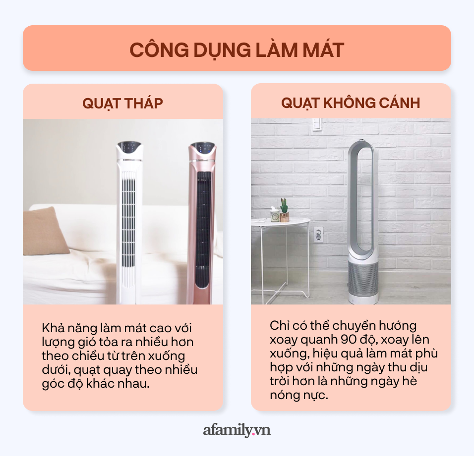 Chọn mua quạt mùa hè: Quạt không cánh hay quạt tháp? - Ảnh 4.