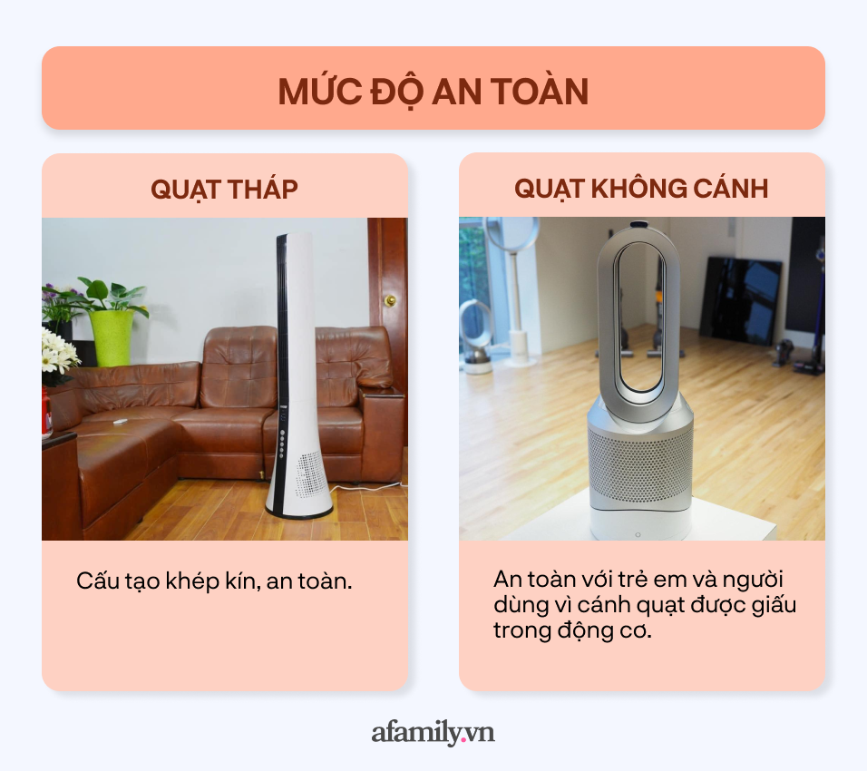 Chọn mua quạt mùa hè: Quạt không cánh hay quạt tháp? - Ảnh 6.