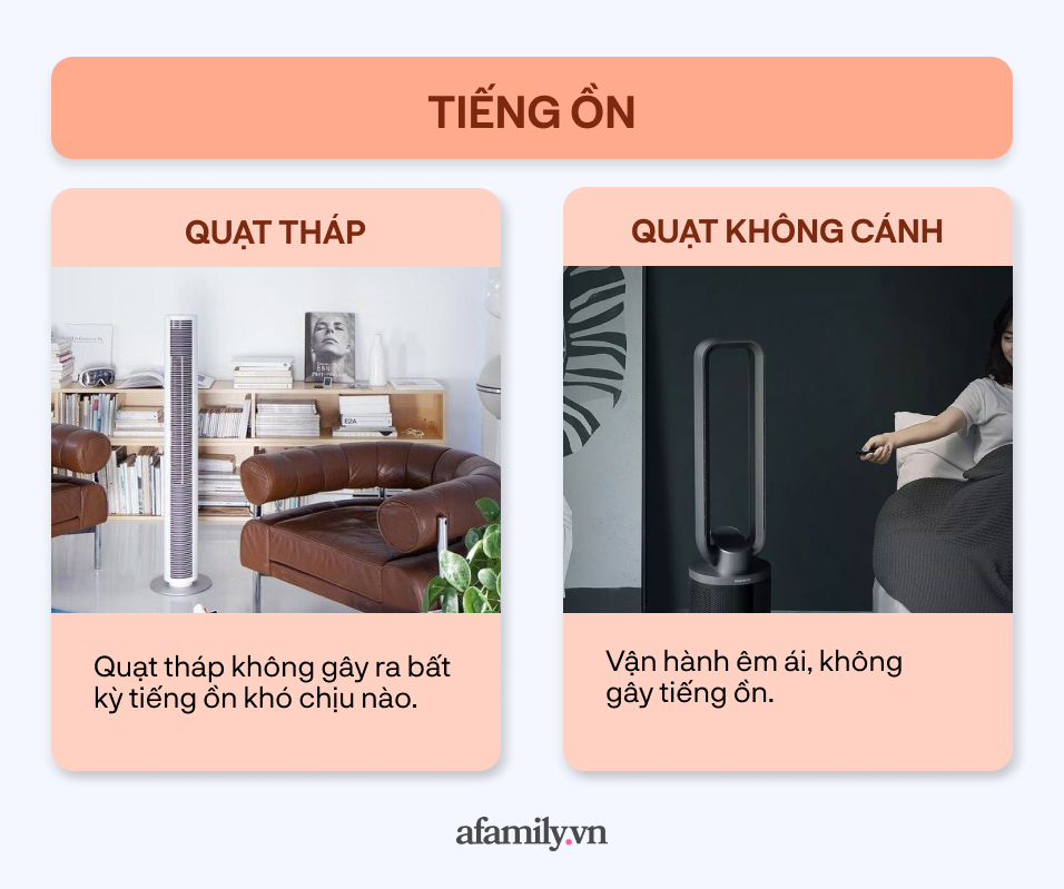 Chọn mua quạt mùa hè: Quạt không cánh hay quạt tháp? - Ảnh 7.