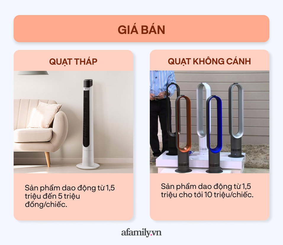 Chọn mua quạt mùa hè: Quạt không cánh hay quạt tháp? - Ảnh 9.