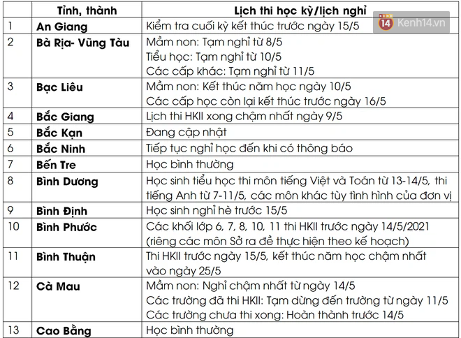 Cáº­p Nháº­t Lá»‹ch Ä'i Há»c Nghá»‰ Há»c Cá»§a 63 Tá»‰nh Thanh Nhiá»u NÆ¡i Cho Nghá»‰ He Sá»›m