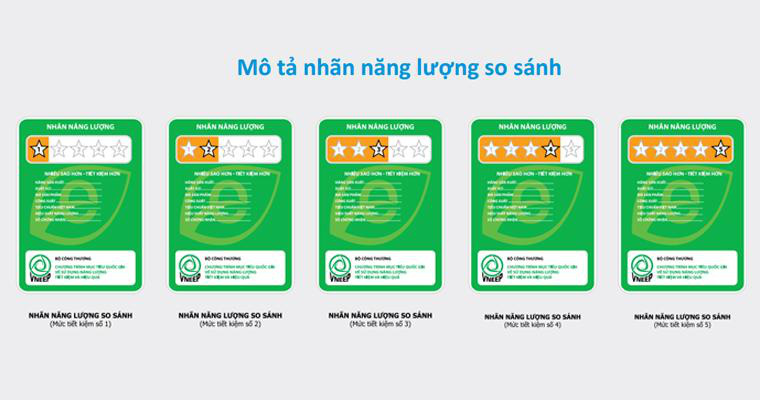 Mẹo “thổi bay” một nửa hoá đơn tiền điện - Ảnh 1. Mẹo “thổi bay” một nửa hoá đơn tiền điện - Ảnh 1.