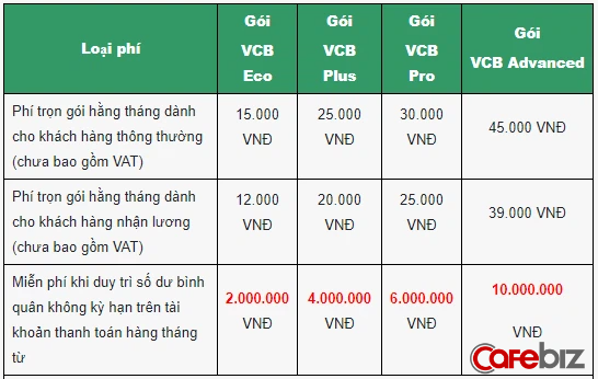 Cùng là ông lớn ngân hàng vốn nhà nước, nhưng Agribank vừa tiên phong miễn phí chuyển tiền cho khách hàng, trong khi Vietcombank, Vietinbank, BIDV vẫn cặm cụi nhặt tiền lẻ - Ảnh 2.