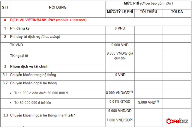 Cùng là ông lớn ngân hàng vốn nhà nước, nhưng Agribank vừa tiên phong miễn phí chuyển tiền cho khách hàng, trong khi Vietcombank, Vietinbank, BIDV vẫn cặm cụi nhặt tiền lẻ - Ảnh 4.