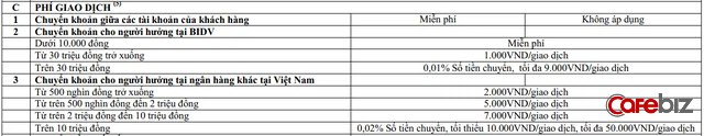 Cùng là ông lớn ngân hàng vốn nhà nước, nhưng Agribank vừa tiên phong miễn phí chuyển tiền cho khách hàng, trong khi Vietcombank, Vietinbank, BIDV vẫn cặm cụi nhặt tiền lẻ - Ảnh 5.