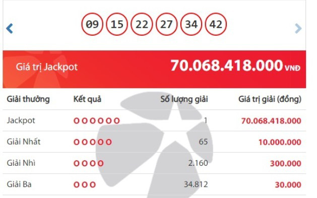 Trúng Jackpot hơn 70 tỷ, nam thanh niên bỏ mặt nạ chỉ đeo khẩu trang nhận thưởng và câu nói đầy ý nghĩa: “Tôi trúng, tôi chia sẻ!” - Ảnh 1.