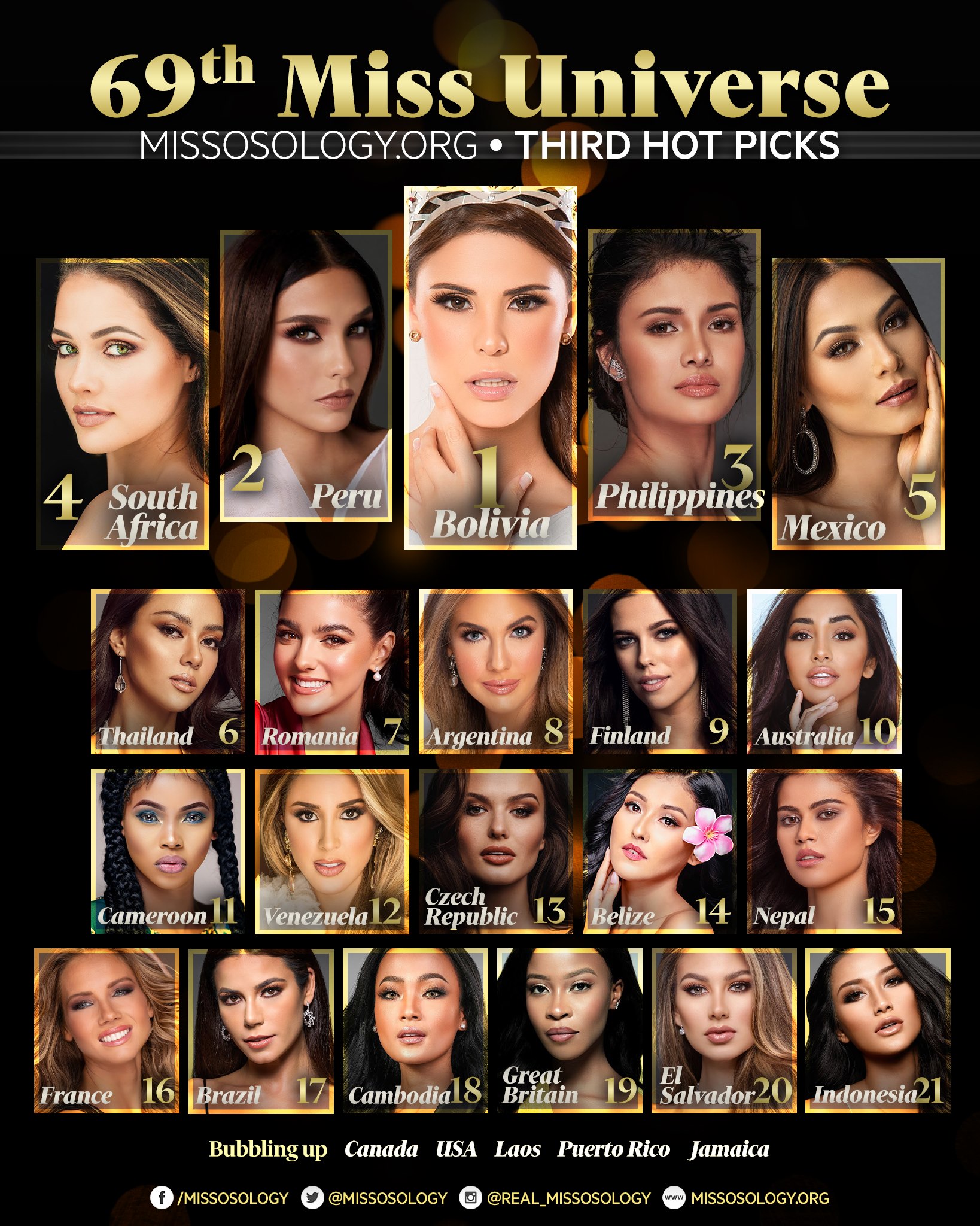 Khánh Vân bất ngờ bứt phá lọt top BXH trước thềm chinh chiến Miss Universe 2020, vị trí còn rất đáng kỳ vọng! - Ảnh 3.