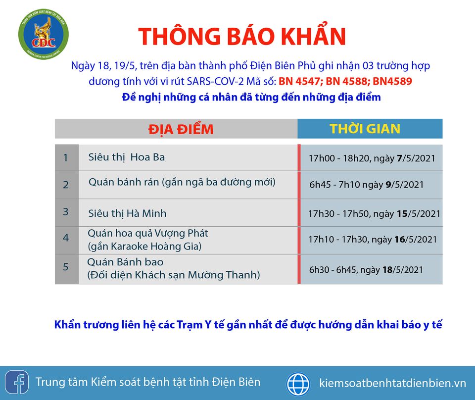 Điện Biên khẩn tìm người sau khi liên tục thêm ca dương tính - Ảnh 1.