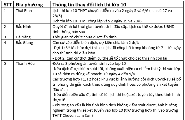 Cập nhật: Lịch thi vào lớp 10 năm học 2021 của các địa phương - Ảnh 3.