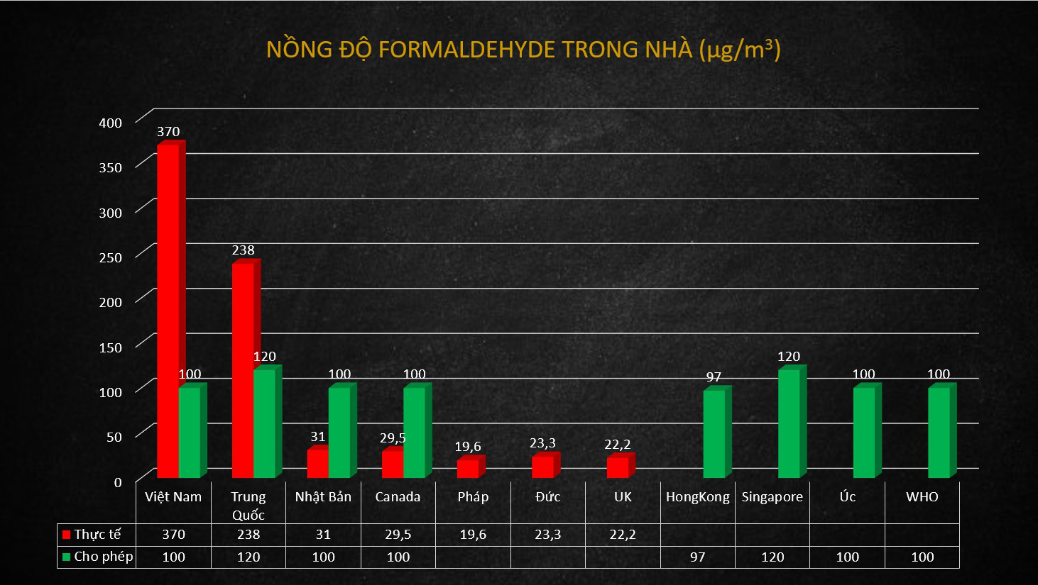 Cẩn trọng với khí hại Formaldehyde, kẻ thù vô hình trong ngôi nhà - Ảnh 2.