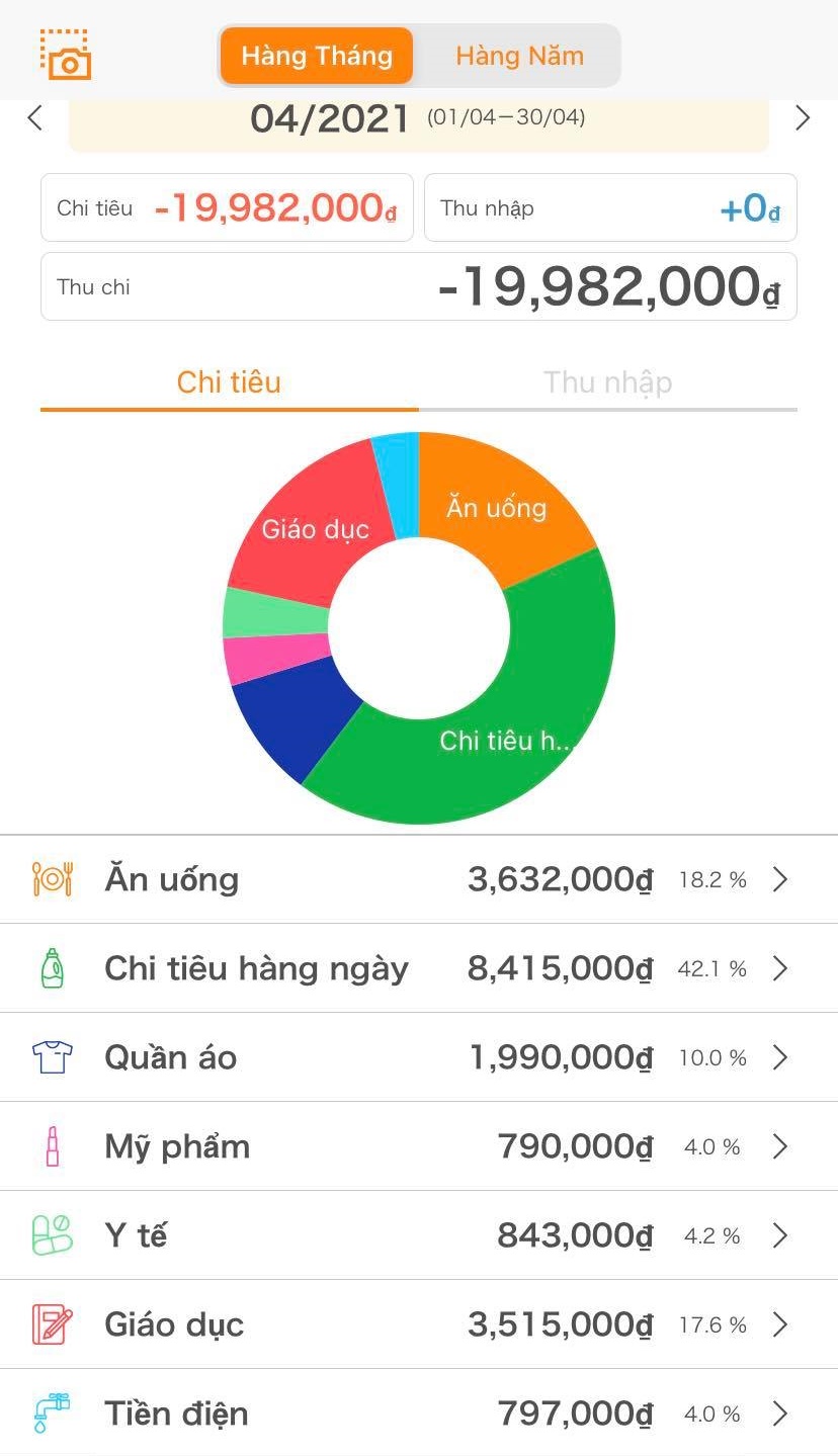 Bắt đầu quản lý bằng app thông minh, mẹ Hà Nội nhận ra cách chi tiêu của mình gặp vấn đề ở đâu - Ảnh 4.