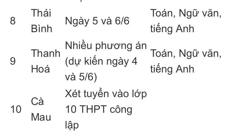 Những địa phương, trường nào thay đổi kế hoạch thi vào lớp 10 do dịch COVID-19? - Ảnh 2.