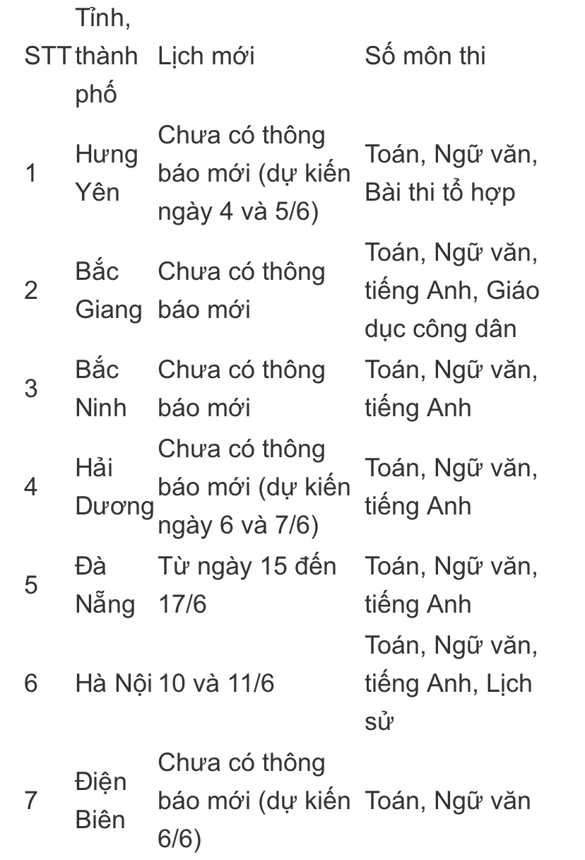 Những địa phương, trường nào thay đổi kế hoạch thi vào lớp 10 do dịch COVID-19? - Ảnh 1.