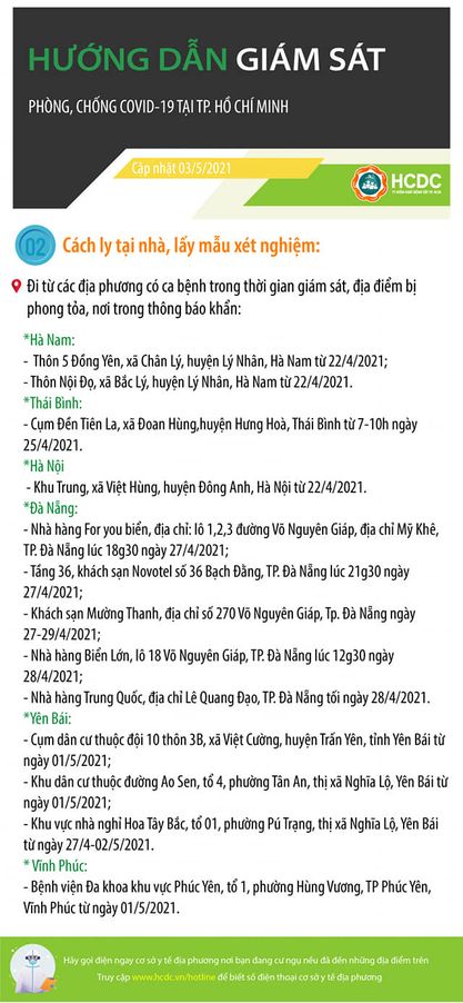 [Graphic] Hướng dẫn giám sát người từ các tỉnh thành khác đến Thành phố Hồ Chí Minh - Ảnh 1.