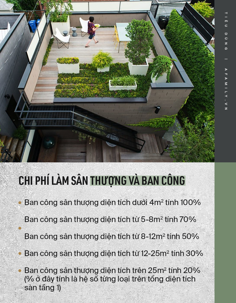 Kiến trúc sư mách cách tính chi phí xây nhà 