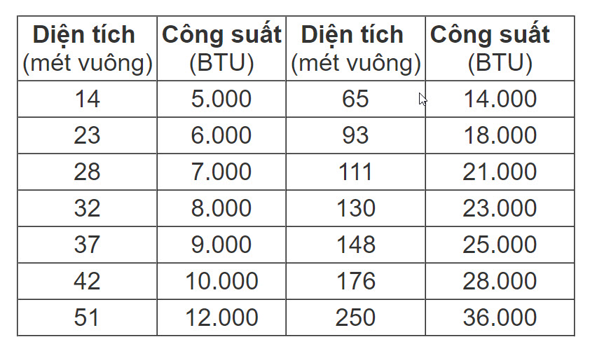 7 sai lầm khi dùng điều hòa khiến bạn 