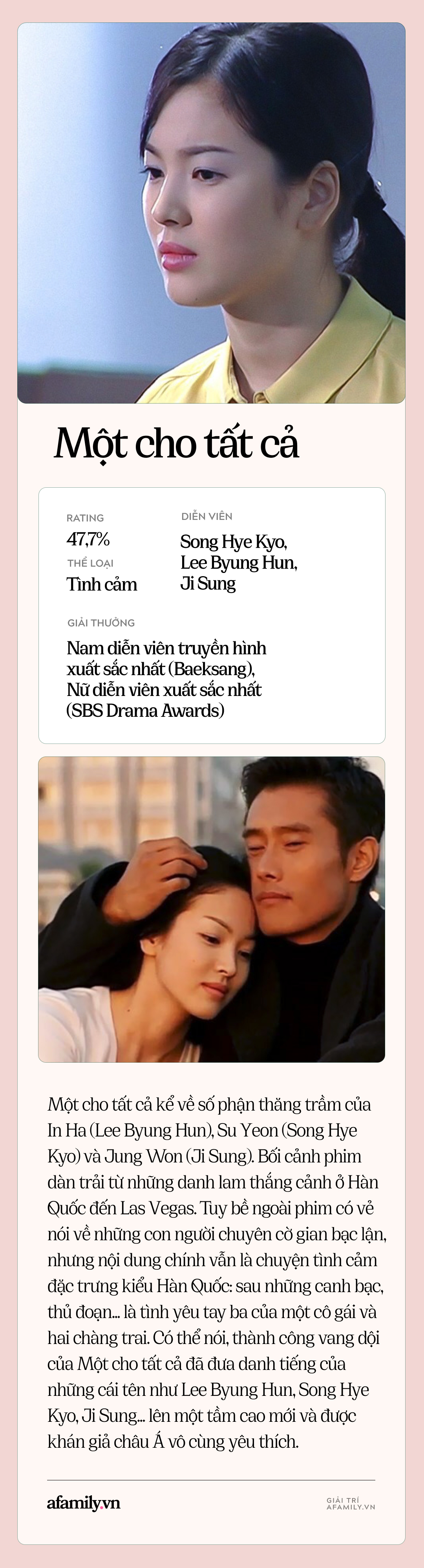 Top 5 bộ phim hay nhất trong sự nghiệp của Song Hye Kyo mà dân tình nên &quot;cày&quot; lại trong mùa dịch - Ảnh 2.