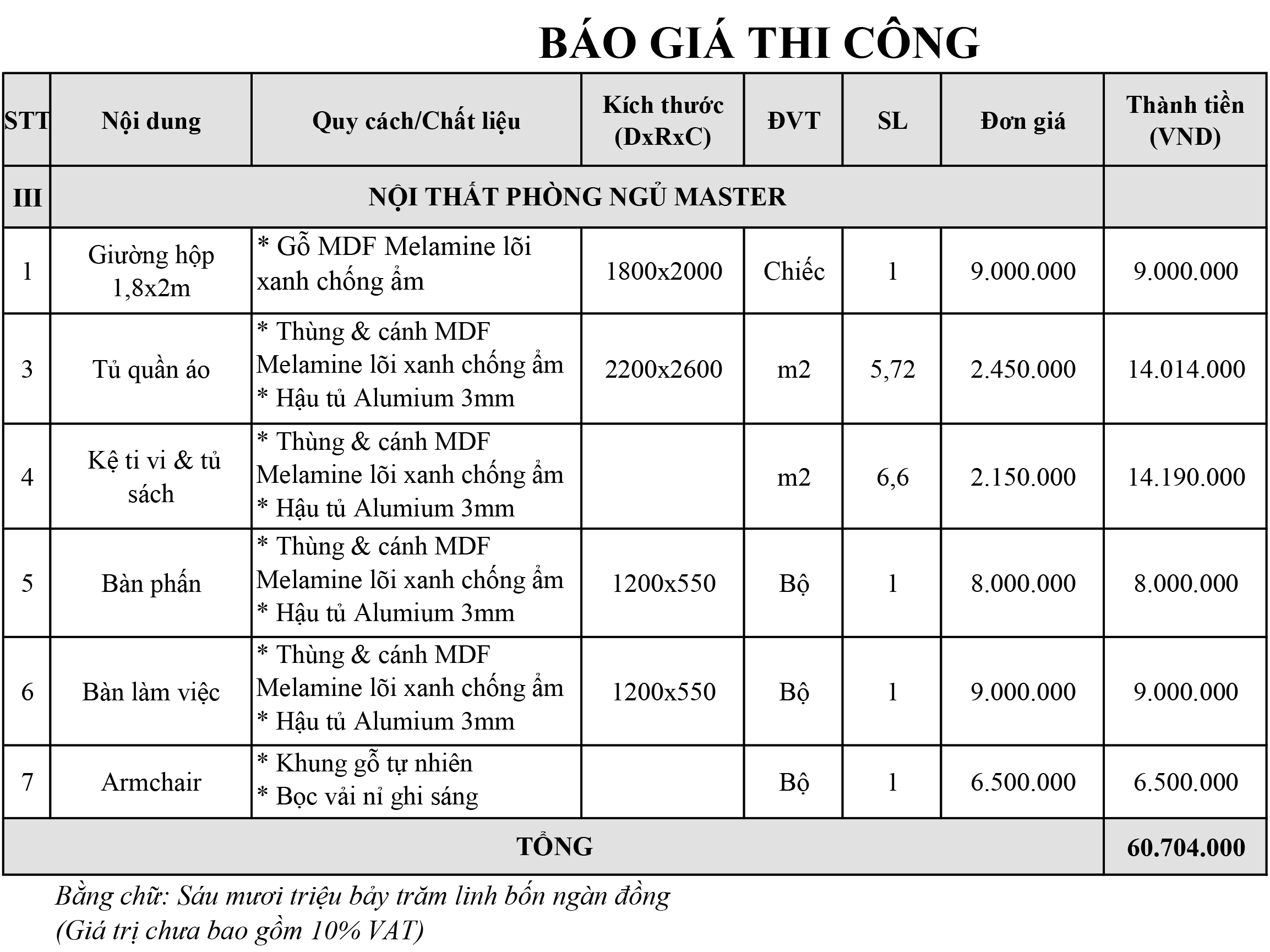 Kiến trúc sư tư vấn thiết kế phòng ngủ 20m² cho vợ chồng trẻ chi phí 60 triệu đồng - Ảnh 11.