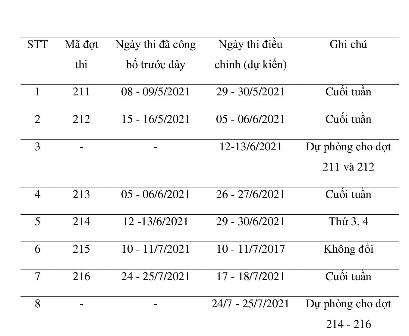 Đại học Quốc gia Hà Nội lùi lịch thi đánh giá năng lực - Ảnh 1.