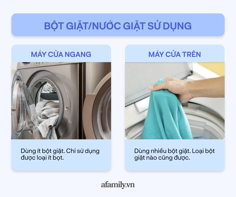 Không thể thiếu trong mỗi gia đình nhưng lựa chọn máy giặt cửa trên hay cửa ngang để không phải hối hận? - Ảnh 4.